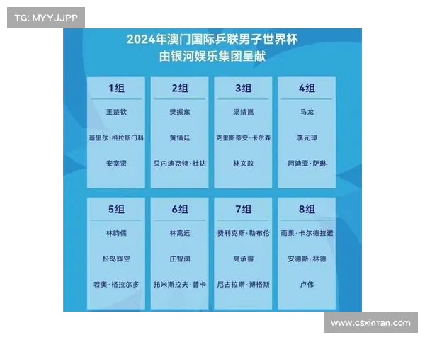 激战乒乓球世界杯总决赛积分榜实时更新精彩赛事不容错过 激战乒乓球世界杯总决赛积分榜实时更新精彩赛事不容错过
